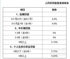 房子装修贷款利率多少 房子装修贷款利率多少