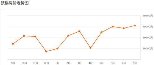 南京房价多少钱一平米