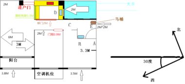 缺东北角的房子对什么不好